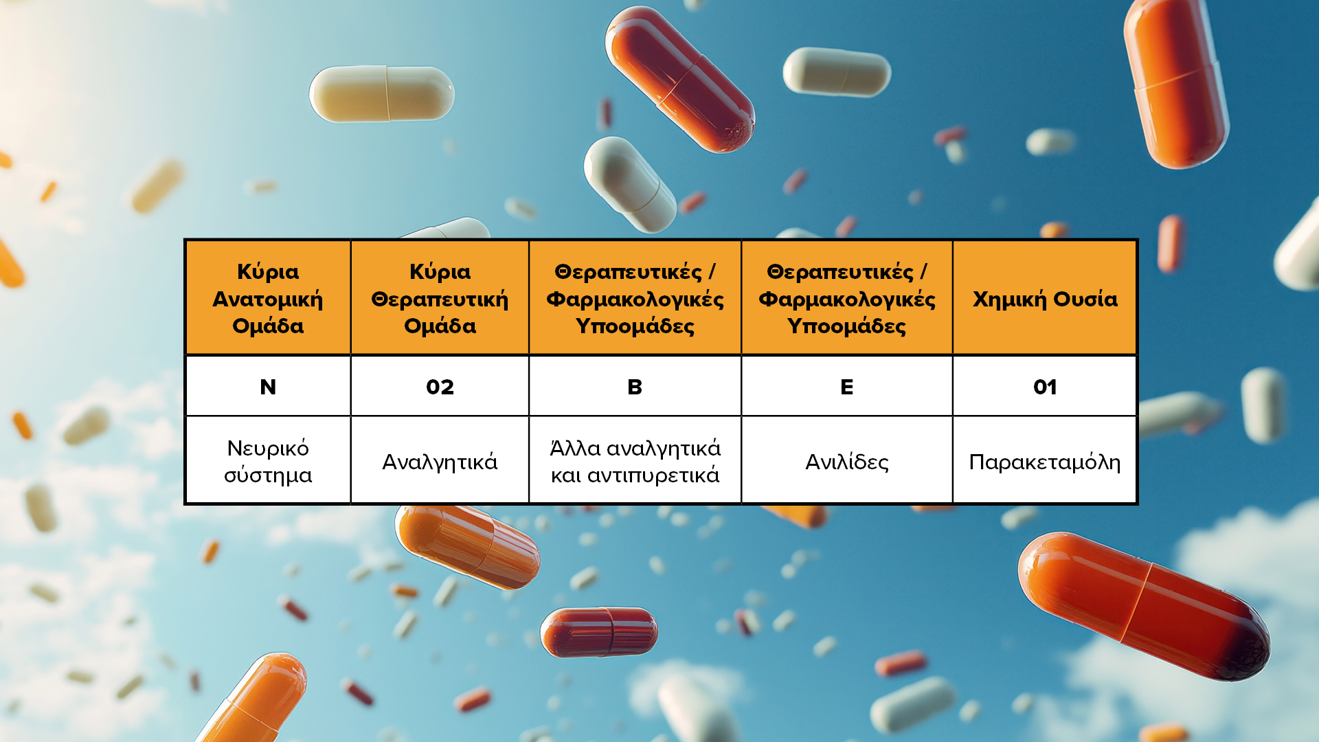 ATC κατάταξη & Μηχανισμός δράσης των Φαρμάκων: Επιστημονική τεκμηρίωση και Εφαρμογή στην f-anazitisi